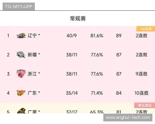 深圳网球队在世界杯预选赛中以84分高居榜首展现强劲实力